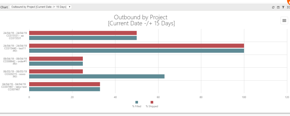 https://documentation.r2help.com/mergedProjects/R2Labor/topics/images/OutBoundWidgetMaxR23903.png