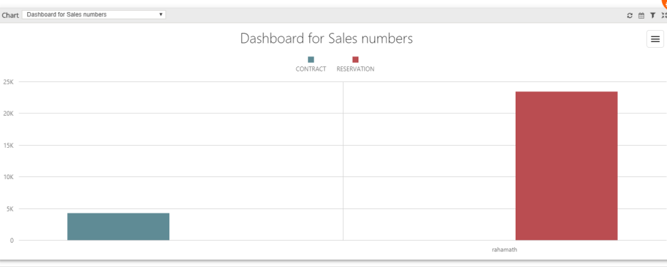 https://documentation.r2help.com/mergedProjects/R2Labor/topics/images/SalesNumbersDashboardR23902.png